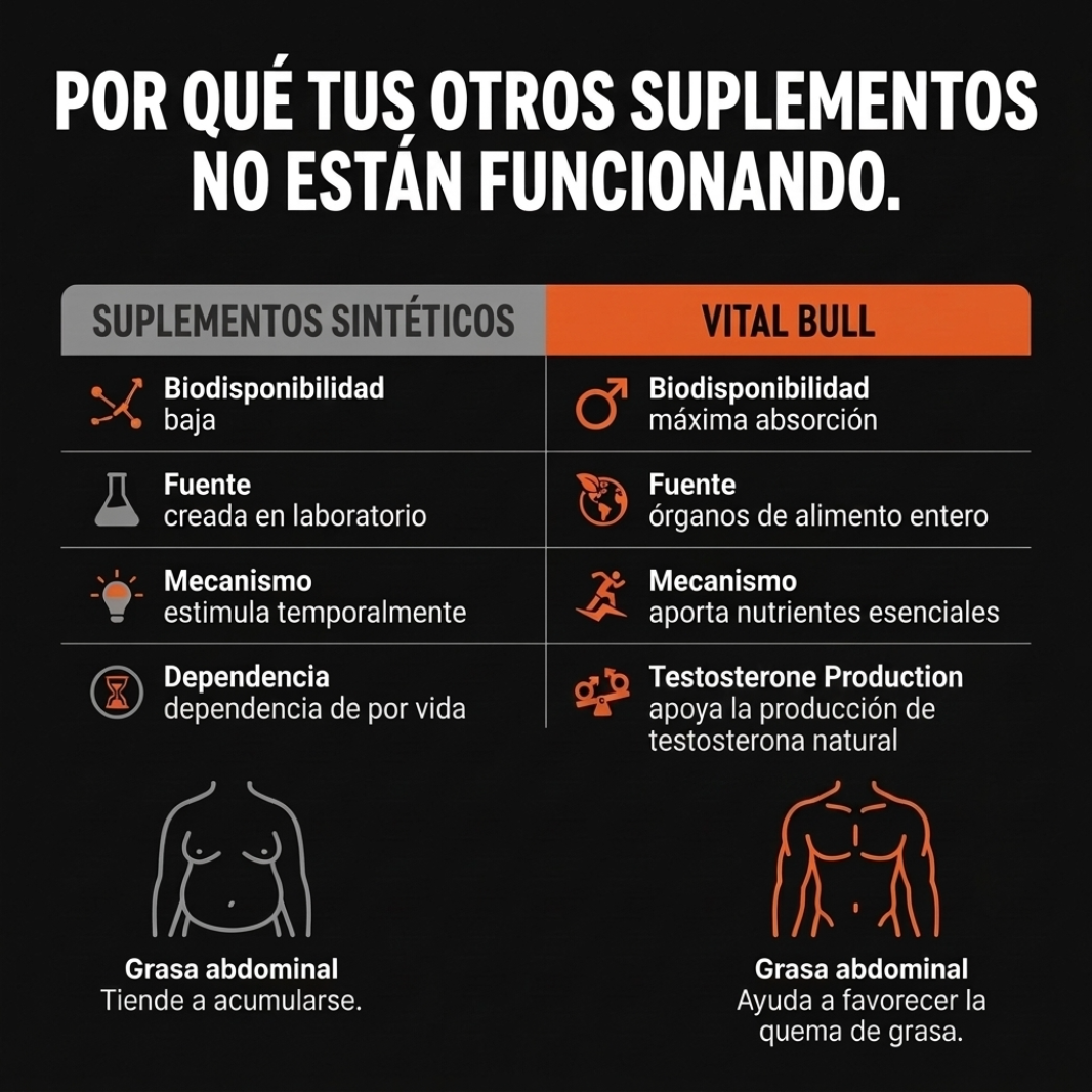 Vital Bull® Recupera tu masculinidad y Elimina la Panza Cervecera.