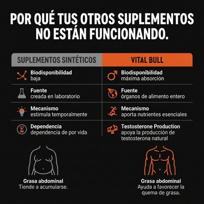 Vital Bull® Recupera tu masculinidad y Elimina la Panza Cervecera.